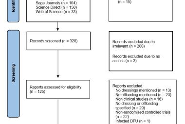 FIGURE 1: PRISMA flowchart