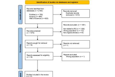 FIGURE 1: Article selection process based on PRISMA flow chart