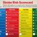 Figure 1: National Stroke Association Stroke Risk Scorecard