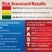 Figure 2: National Stroke Association Risk Scorecard Results