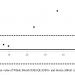 Figure 4: Bland-Altman plot HUBI-QUANPro Cardiac Troponin I (whole blood) and Abbott Architect i2000SR (serum).